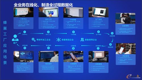 恒遠科技蜂巢工廠 以網絡技術服務賦能裝備制造業轉型升級
